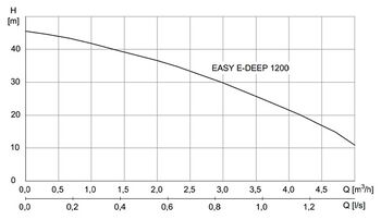 EASY_E_DEEP_1200