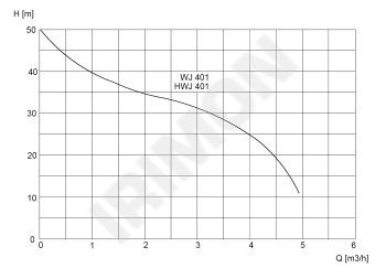 WILO WJ-HWJ