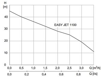 EASY_JET_1100