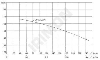 PEDROLLO 2CP 32/200C