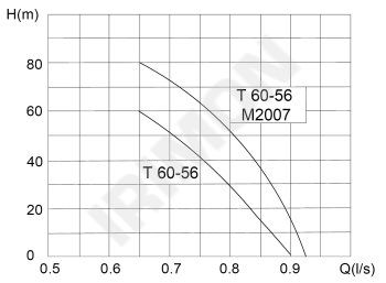 UNIQUA AQUA T 60-56