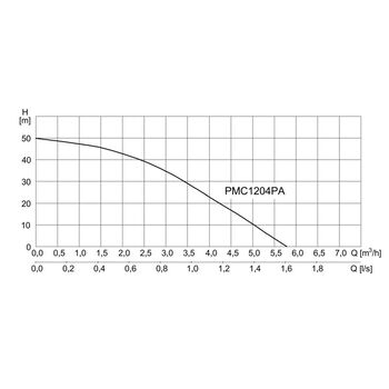 PMC1204PA