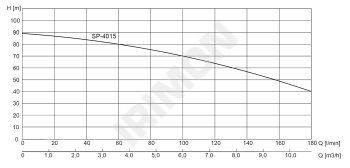 HCP SP 4015