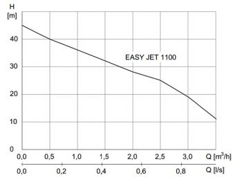 EASY_JET_1100