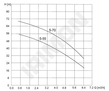 GRUNDFOS SPO 5-55, 5-70