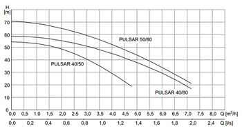PULSAR