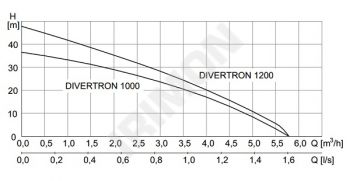 DIVERTRON