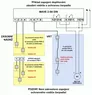 Schema doplnovani nadrze